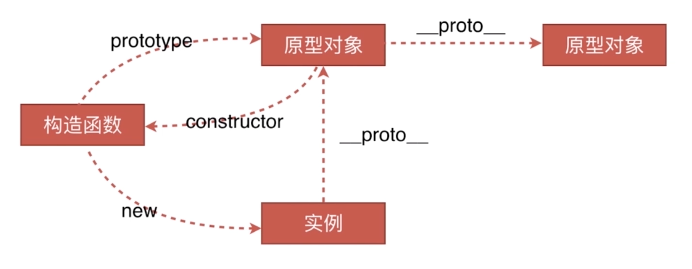 原型链